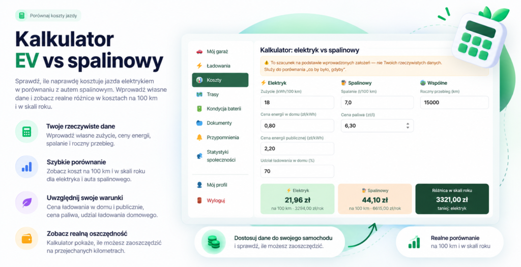 Zrzut ekranu panelu Mój Elektryk
