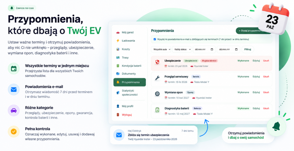 Zrzut ekranu panelu Mój Elektryk
