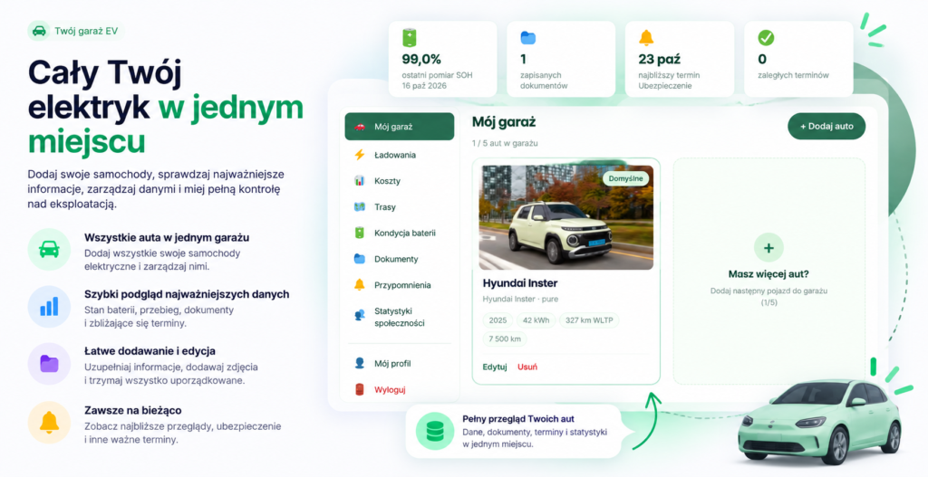 Zrzut ekranu panelu Mój Elektryk